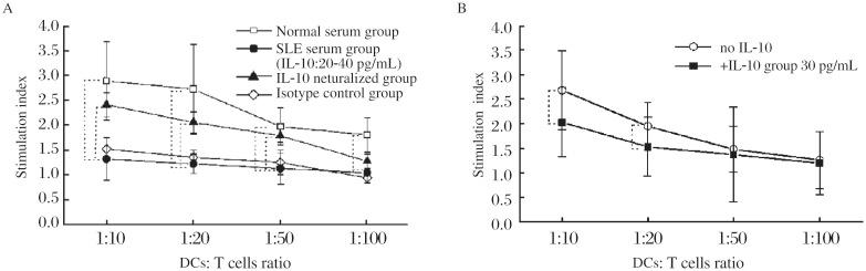 https://cdn.ncbi.nlm.nih.gov/pmc/blobs/d6b1/3597043/636bc9c7d12c/jbr-26-06-456-g007.jpg