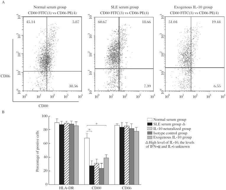 https://cdn.ncbi.nlm.nih.gov/pmc/blobs/d6b1/3597043/d48c797e115f/jbr-26-06-456-g003.jpg