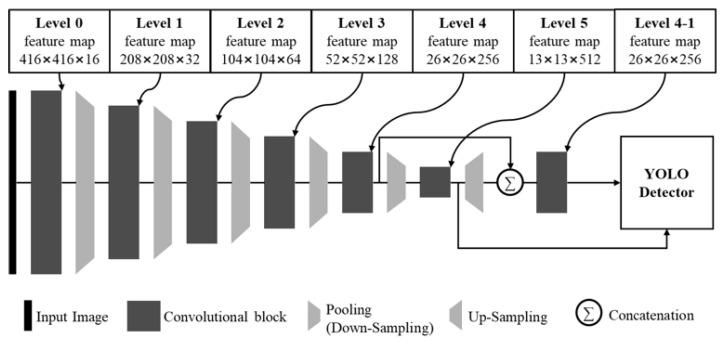 https://cdn.ncbi.nlm.nih.gov/pmc/blobs/d6b1/7729998/960ec7029ea1/sensors-20-06779-g002.jpg
