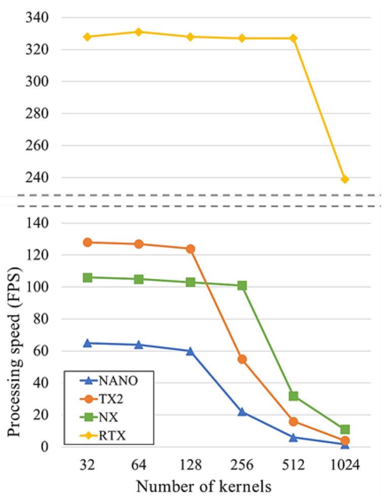 https://cdn.ncbi.nlm.nih.gov/pmc/blobs/d6b1/7729998/a11c9509adec/sensors-20-06779-g001.jpg