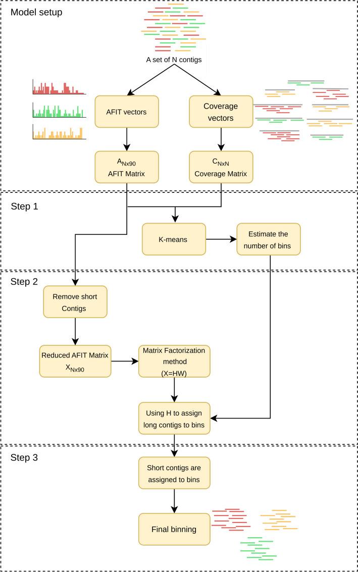 https://cdn.ncbi.nlm.nih.gov/pmc/blobs/d6b3/11253361/d142518a2b7a/12859_2024_5859_Fig2_HTML.jpg