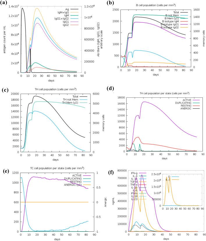 https://cdn.ncbi.nlm.nih.gov/pmc/blobs/d6b4/9354309/7b91716f8516/12859_2022_4816_Fig6_HTML.jpg