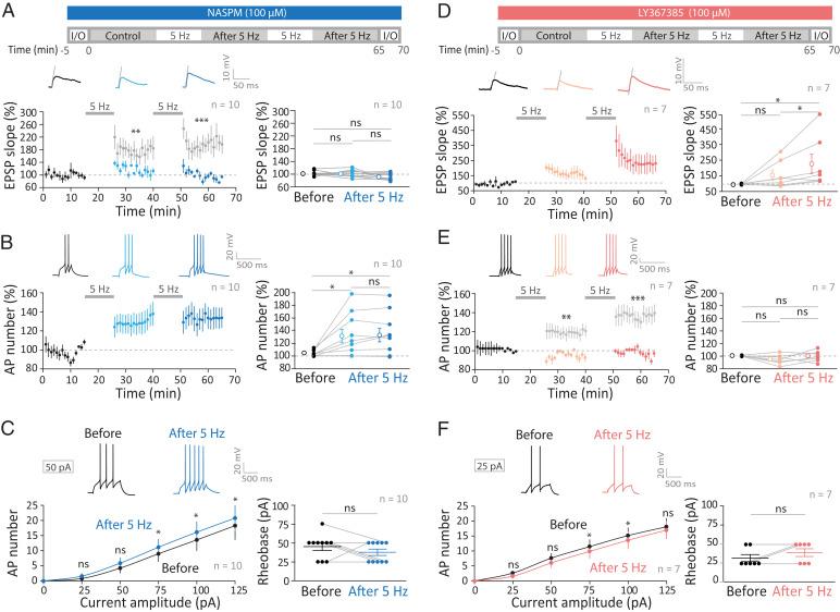 https://cdn.ncbi.nlm.nih.gov/pmc/blobs/d6b4/9636972/2f3f5cf995a6/pnas.2205264119fig04.jpg