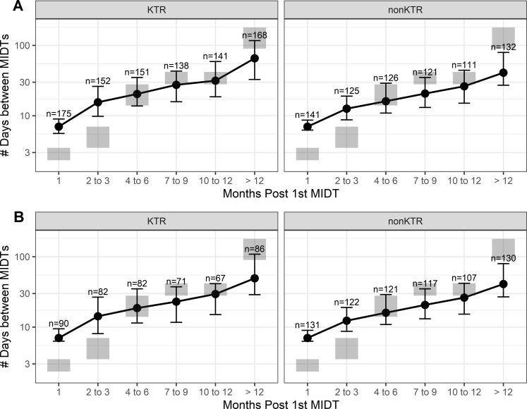 https://cdn.ncbi.nlm.nih.gov/pmc/blobs/d6b5/11237713/b4a78dd5dcaa/spectrum.03575-23.f001.jpg