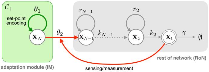 https://cdn.ncbi.nlm.nih.gov/pmc/blobs/d6bb/9618122/a3d7687248f6/pnas.2207802119fig07.jpg