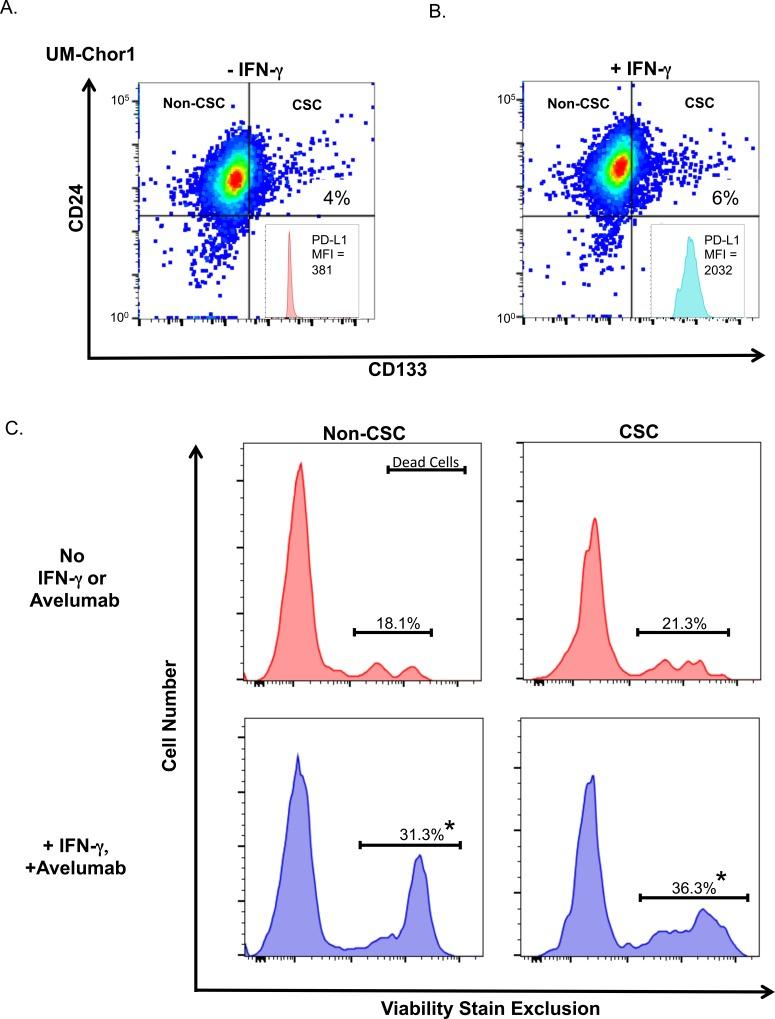 https://cdn.ncbi.nlm.nih.gov/pmc/blobs/d6bc/5085098/5ce1267059df/oncotarget-07-33498-g005.jpg