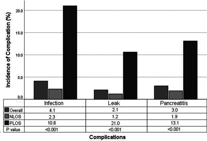 https://cdn.ncbi.nlm.nih.gov/pmc/blobs/d6bc/7925952/0da0130770ff/10.1177_0300060520987059-fig5.jpg