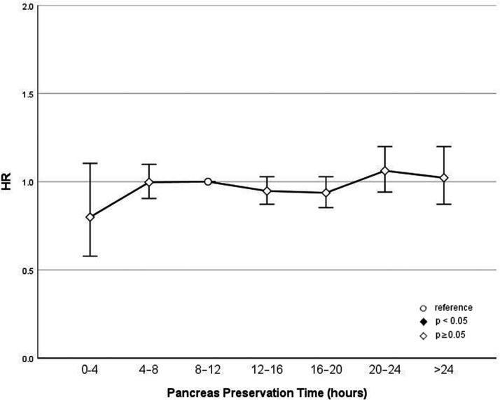 https://cdn.ncbi.nlm.nih.gov/pmc/blobs/d6bc/7925952/7f54cc3cb0e0/10.1177_0300060520987059-fig2.jpg