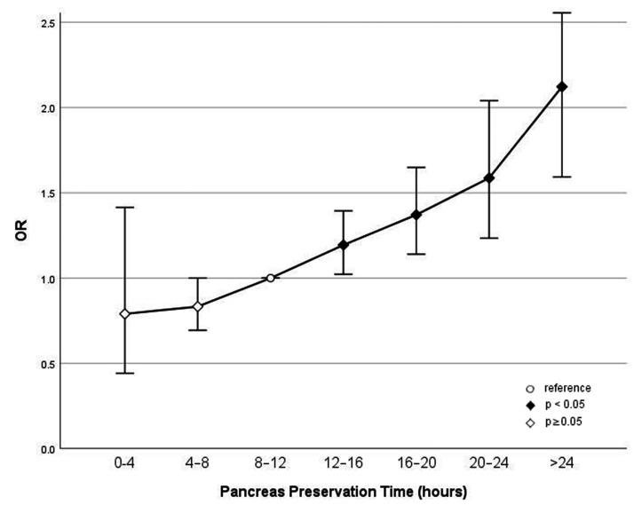 https://cdn.ncbi.nlm.nih.gov/pmc/blobs/d6bc/7925952/b61d42ceaacd/10.1177_0300060520987059-fig4.jpg