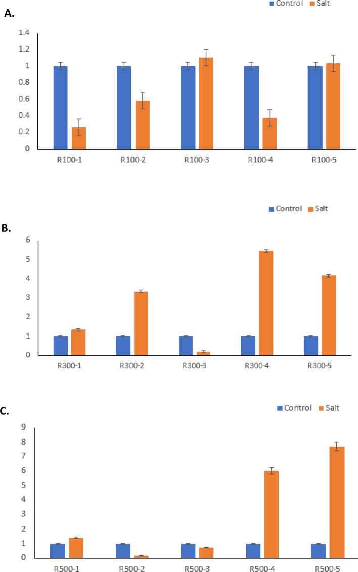 https://cdn.ncbi.nlm.nih.gov/pmc/blobs/d6bd/7494938/f87e1fdb18f2/41598_2020_71529_Fig5_HTML.jpg