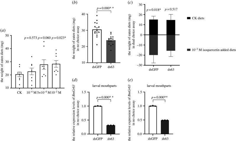 https://cdn.ncbi.nlm.nih.gov/pmc/blobs/d6bd/9597409/e17a751579ce/rspb20221427f05.jpg