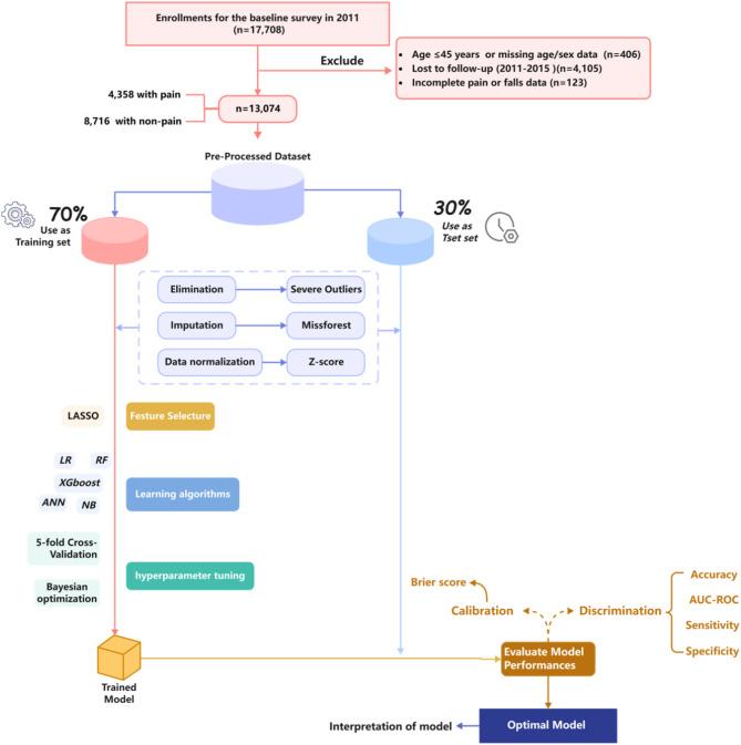 https://cdn.ncbi.nlm.nih.gov/pmc/blobs/d6be/12084647/c9f41a0ddbcf/41598_2025_1651_Fig1_HTML.jpg