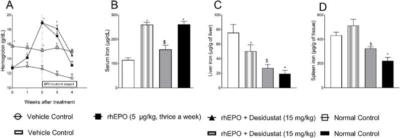 https://cdn.ncbi.nlm.nih.gov/pmc/blobs/d6be/9096675/64a1c8365620/gr4.jpg