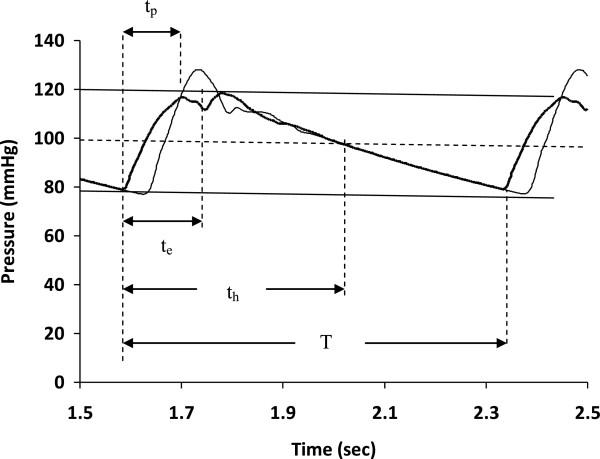 https://cdn.ncbi.nlm.nih.gov/pmc/blobs/d6bf/4271357/8aabcc4ae165/12938_2014_895_Fig2_HTML.jpg