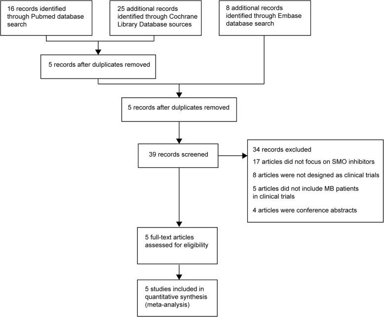 https://cdn.ncbi.nlm.nih.gov/pmc/blobs/d6c1/6668073/a83829221627/40478_2019_773_Fig1_HTML.jpg