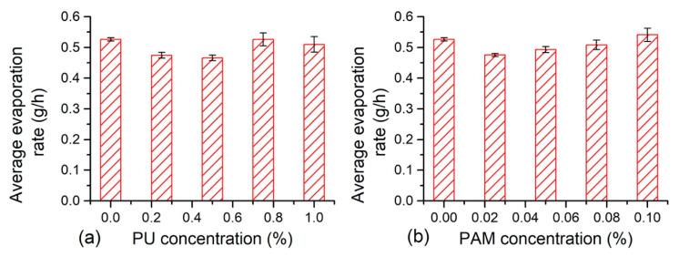 https://cdn.ncbi.nlm.nih.gov/pmc/blobs/d6c2/7603284/40594a97a872/polymers-12-02398-g005.jpg