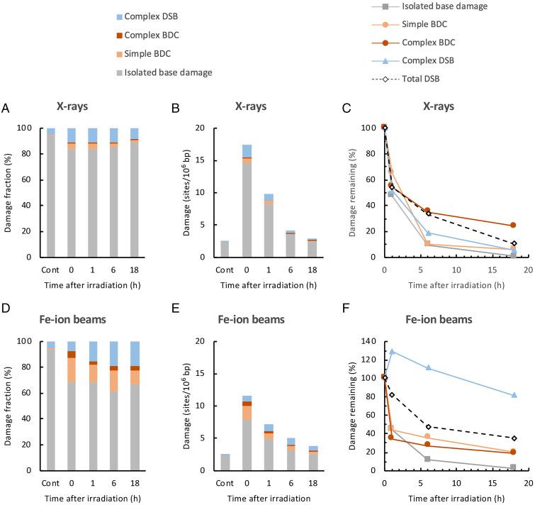 https://cdn.ncbi.nlm.nih.gov/pmc/blobs/d6c4/9060515/a8509e8bd77e/pnas.2119132119fig05.jpg