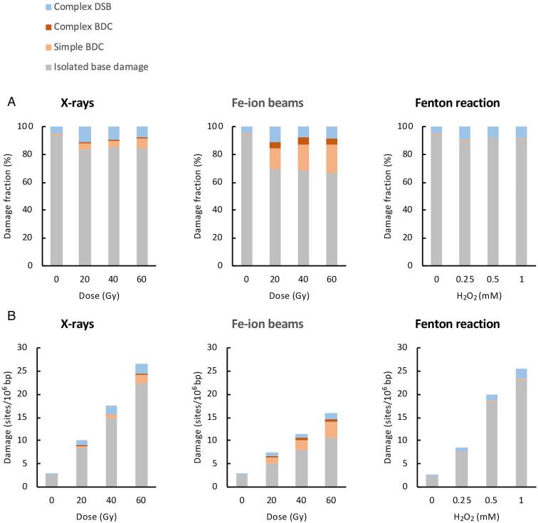 https://cdn.ncbi.nlm.nih.gov/pmc/blobs/d6c4/9060515/c226a129ef80/pnas.2119132119fig04.jpg