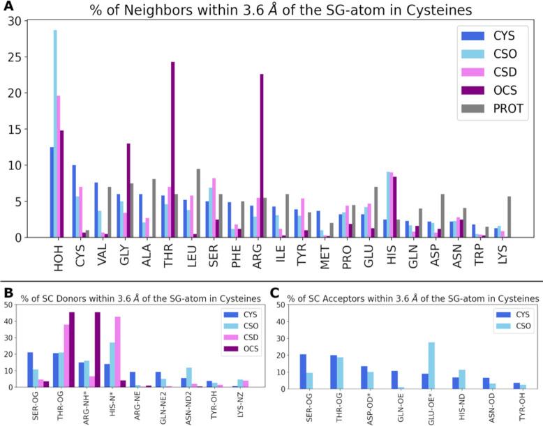 https://cdn.ncbi.nlm.nih.gov/pmc/blobs/d6c4/9583617/6d4ad7a95611/bi2c00349_0002.jpg