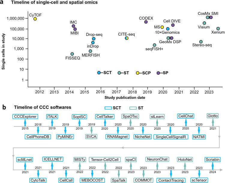 https://cdn.ncbi.nlm.nih.gov/pmc/blobs/d6c6/11382761/7e685676893f/41392_2024_1888_Fig5_HTML.jpg