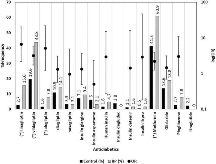 https://cdn.ncbi.nlm.nih.gov/pmc/blobs/d6c8/11807367/9e56782ef5a4/JDE-52-291-g003.jpg