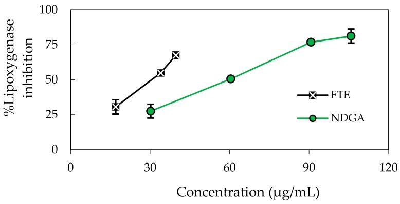 https://cdn.ncbi.nlm.nih.gov/pmc/blobs/d6c8/6155403/5c6db81c0c39/molecules-22-00401-g004.jpg