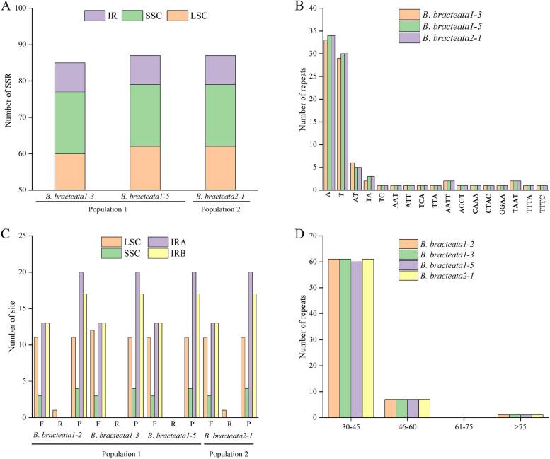 https://cdn.ncbi.nlm.nih.gov/pmc/blobs/d6ca/11127444/568b341f2810/12870_2024_5164_Fig1_HTML.jpg