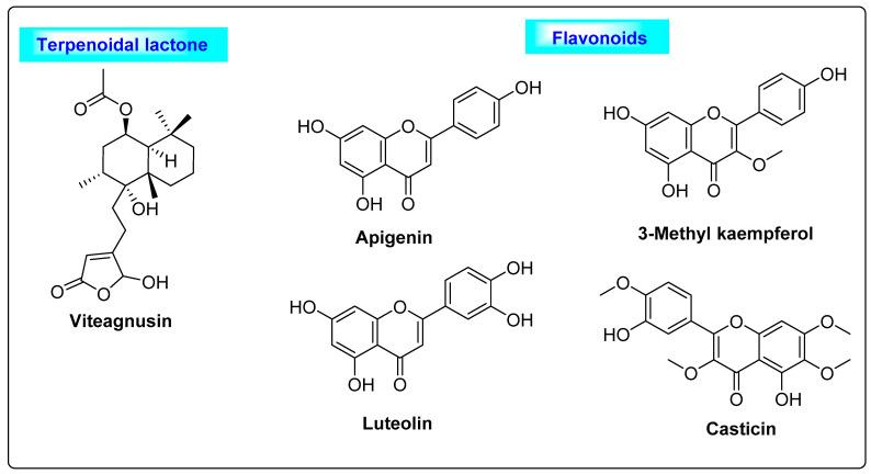 https://cdn.ncbi.nlm.nih.gov/pmc/blobs/d6cb/9844343/e85e37584116/biotech-12-00004-g004.jpg