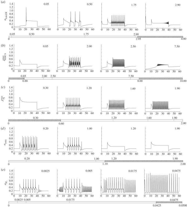 https://cdn.ncbi.nlm.nih.gov/pmc/blobs/d6cc/3730703/ca7fc023c6cd/rsif20130487-g2.jpg