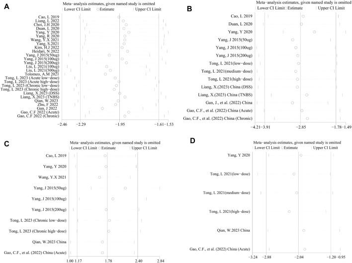 https://cdn.ncbi.nlm.nih.gov/pmc/blobs/d6cd/10637393/90bbcdffb52e/fphar-14-1260134-g005.jpg