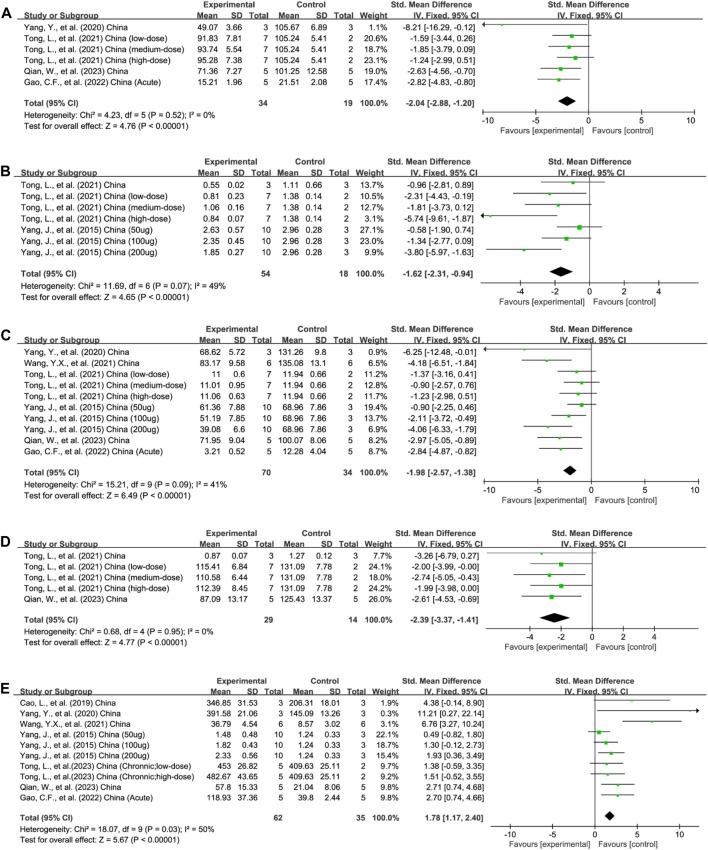https://cdn.ncbi.nlm.nih.gov/pmc/blobs/d6cd/10637393/cb334bb6448b/fphar-14-1260134-g003.jpg