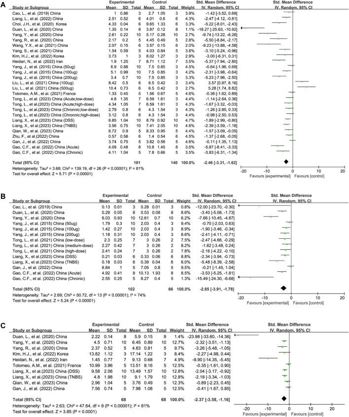 https://cdn.ncbi.nlm.nih.gov/pmc/blobs/d6cd/10637393/ef4876d82610/fphar-14-1260134-g002.jpg
