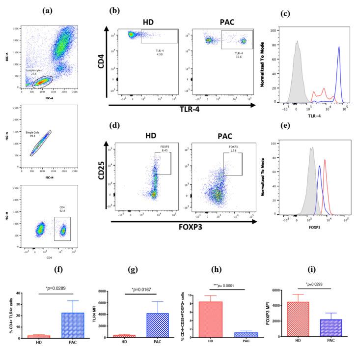 https://cdn.ncbi.nlm.nih.gov/pmc/blobs/d6cd/7672642/9c61062994fd/ijms-21-07861-g001.jpg
