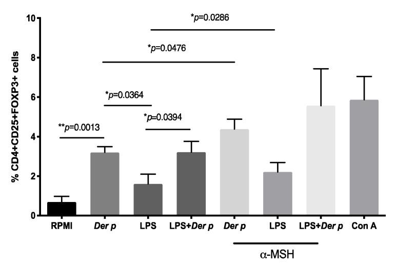 https://cdn.ncbi.nlm.nih.gov/pmc/blobs/d6cd/7672642/a885f103fbb3/ijms-21-07861-g003.jpg