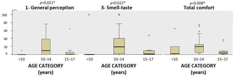 https://cdn.ncbi.nlm.nih.gov/pmc/blobs/d6ce/10886968/08e059dd26e3/children-11-00190-g003.jpg