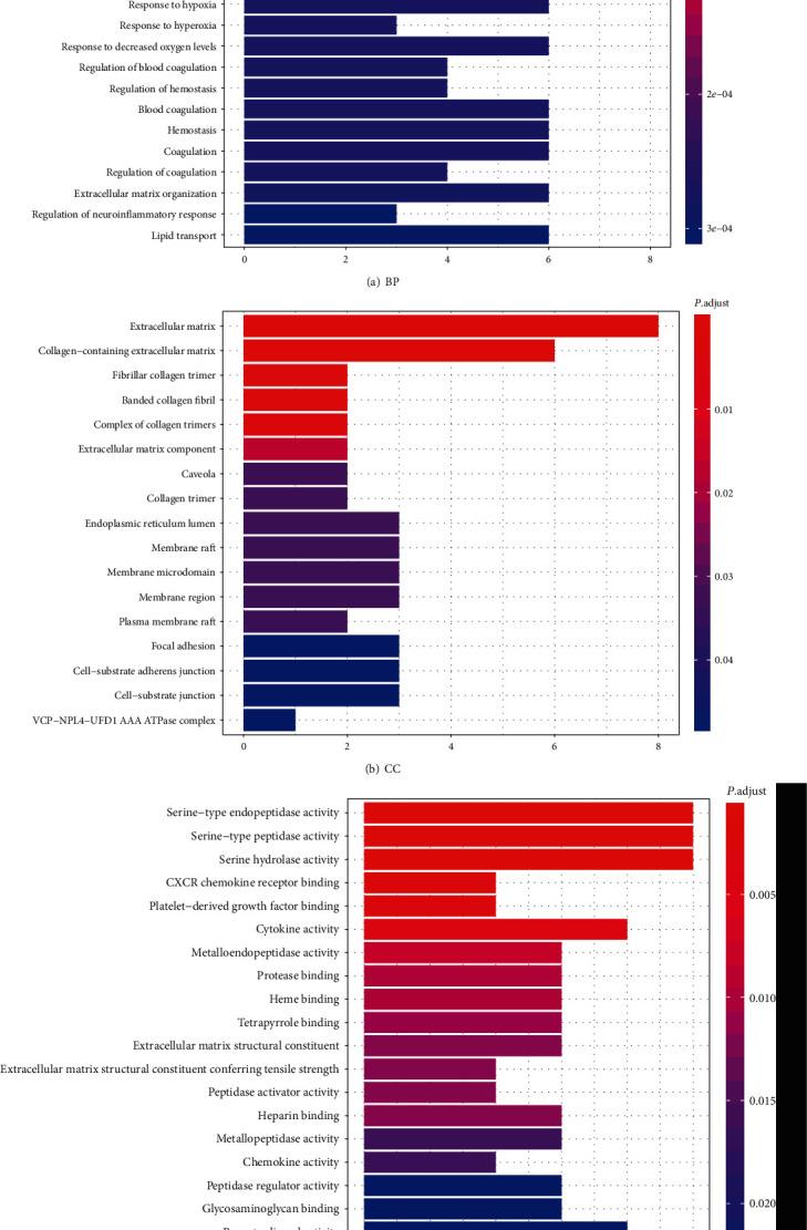 https://cdn.ncbi.nlm.nih.gov/pmc/blobs/d6d0/7710413/ccae2a89be67/BMRI2020-5217405.005.jpg