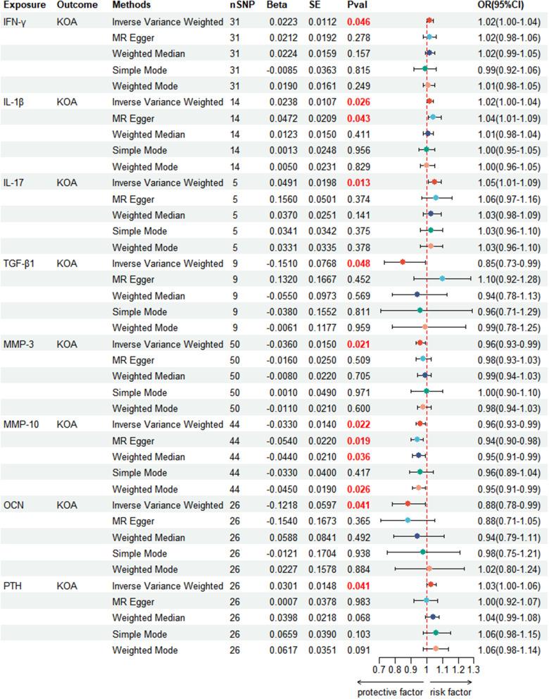 https://cdn.ncbi.nlm.nih.gov/pmc/blobs/d6d1/12327418/073566fa5b23/JIR-18-10403-g0003.jpg