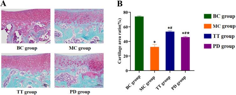 https://cdn.ncbi.nlm.nih.gov/pmc/blobs/d6d1/12327418/1cddf8ffb1d4/JIR-18-10403-g0005.jpg