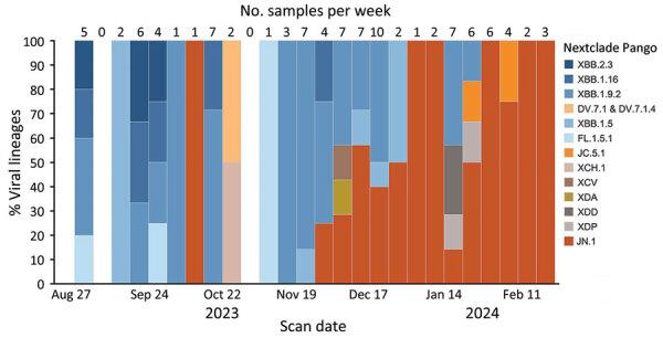 https://cdn.ncbi.nlm.nih.gov/pmc/blobs/d6d2/12078534/890f71df4639/24-1192-F4.jpg