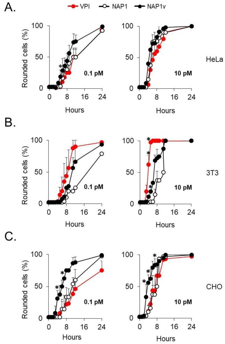 https://cdn.ncbi.nlm.nih.gov/pmc/blobs/d6d2/6628394/3c32bdbea095/toxins-11-00348-g002.jpg