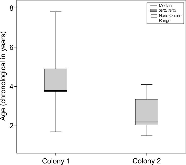 https://cdn.ncbi.nlm.nih.gov/pmc/blobs/d6d3/5420196/43366720726d/peerj-05-3258-g005.jpg