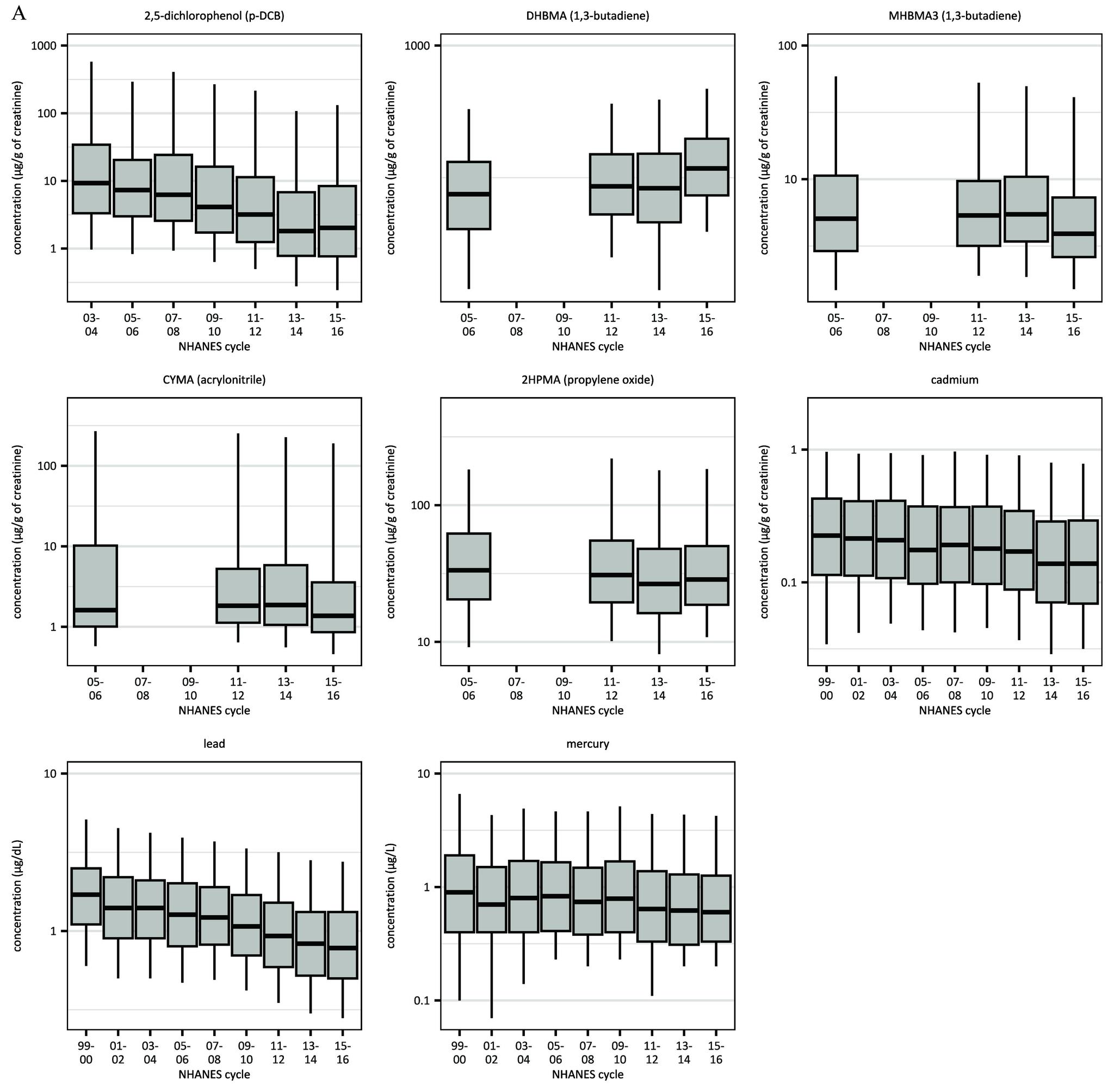 https://cdn.ncbi.nlm.nih.gov/pmc/blobs/d6d7/11493239/3eb023ce0b86/ehp13956_f3a.jpg