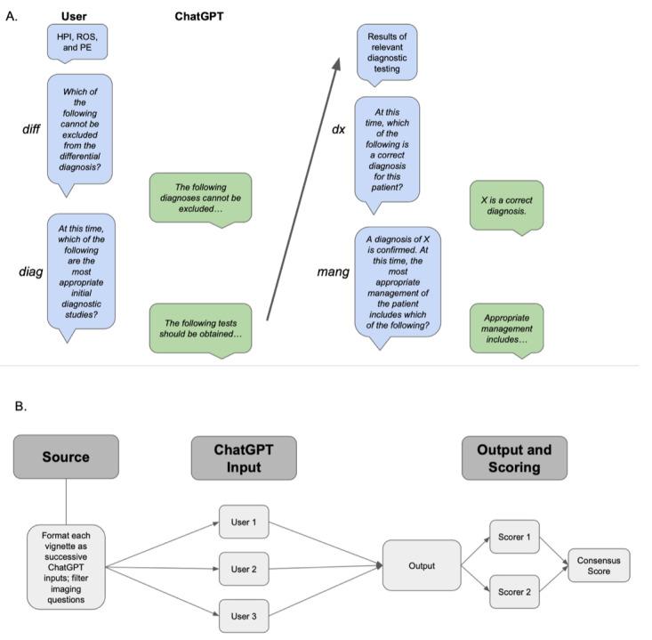 https://cdn.ncbi.nlm.nih.gov/pmc/blobs/d6d8/10481210/3a1829727c2b/jmir_v25i1e48659_fig1.jpg