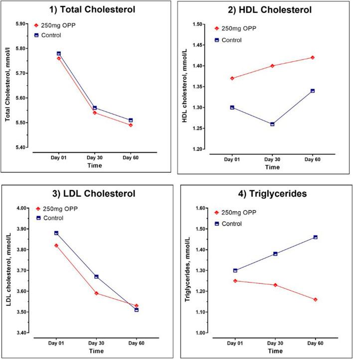 https://cdn.ncbi.nlm.nih.gov/pmc/blobs/d6d9/10360129/bbcee50f0933/fphar-14-1190663-g003.jpg