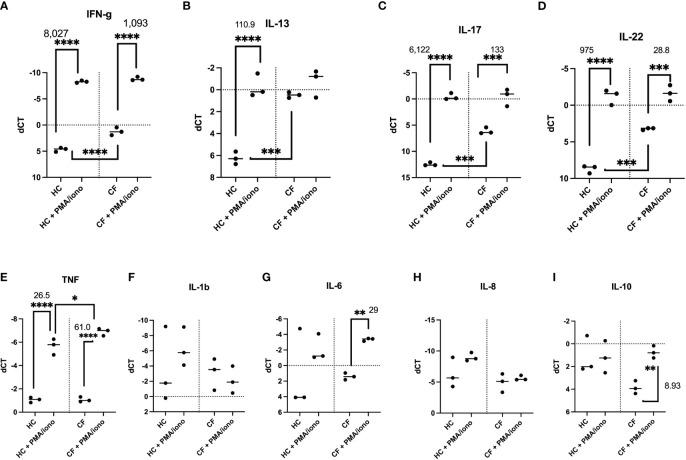 https://cdn.ncbi.nlm.nih.gov/pmc/blobs/d6da/10925672/594b5dbb7cec/fimmu-15-1360716-g005.jpg