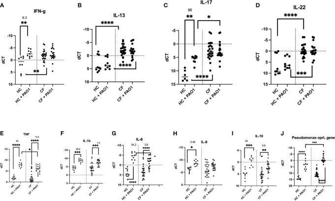 https://cdn.ncbi.nlm.nih.gov/pmc/blobs/d6da/10925672/77e419493cec/fimmu-15-1360716-g007.jpg