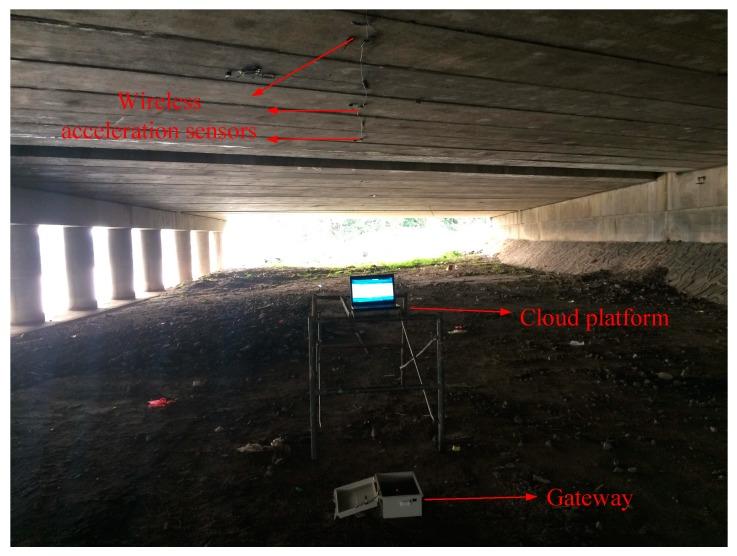 https://cdn.ncbi.nlm.nih.gov/pmc/blobs/d6da/6427189/2da486009692/sensors-19-01222-g017.jpg