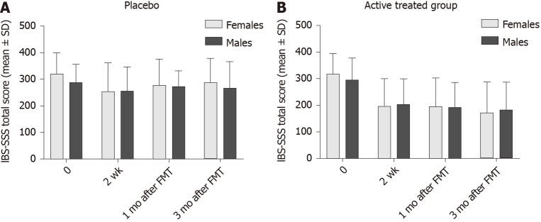 https://cdn.ncbi.nlm.nih.gov/pmc/blobs/d6da/8117742/0e891ea63c7c/WJG-27-2219-g004.jpg