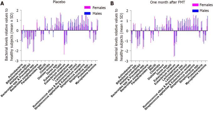 https://cdn.ncbi.nlm.nih.gov/pmc/blobs/d6da/8117742/301a1dbf71f1/WJG-27-2219-g010.jpg