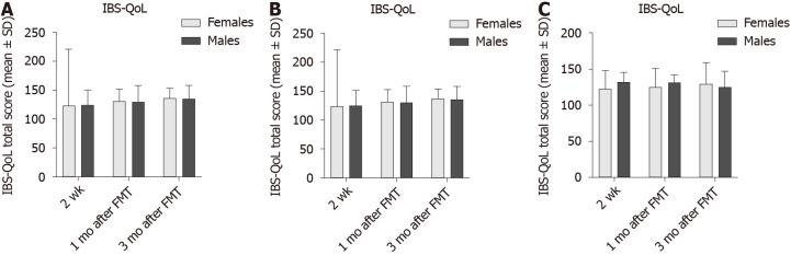 https://cdn.ncbi.nlm.nih.gov/pmc/blobs/d6da/8117742/3dea0343a3e1/WJG-27-2219-g009.jpg